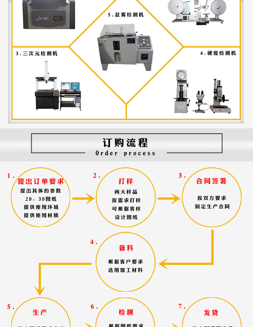 帶孔對焊法蘭盲板